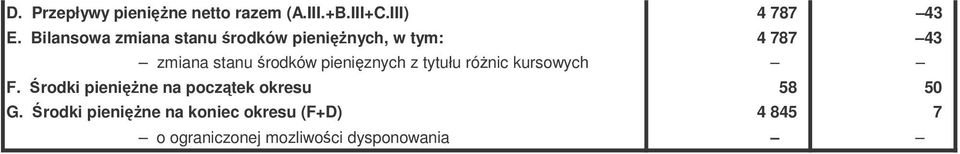 pieniznych z tytułu rónic kursowych F.