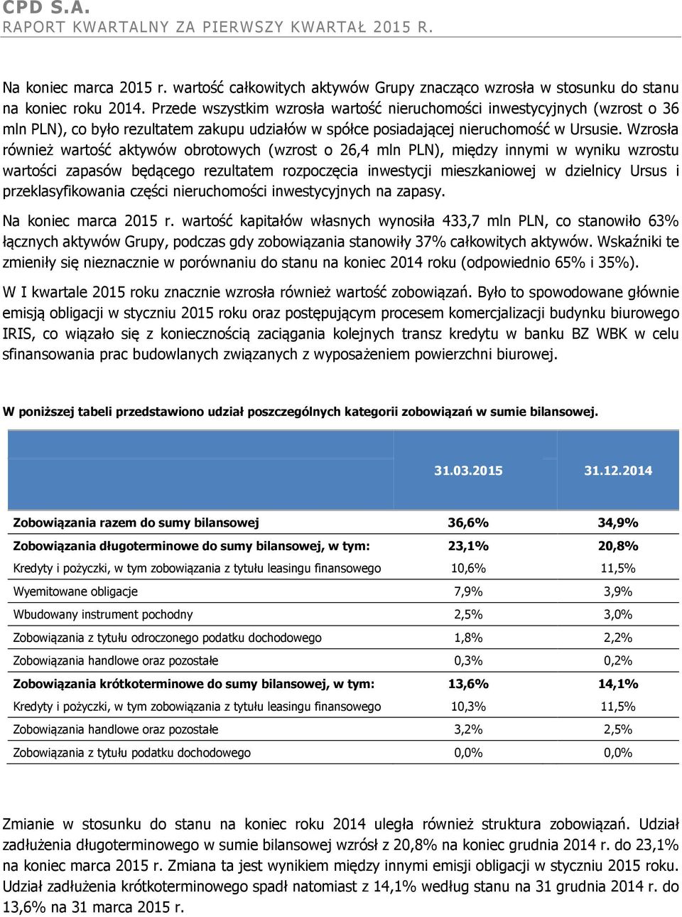 Wzrosła również wartość aktywów obrotowych (wzrost o 26,4 mln PLN), między innymi w wyniku wzrostu wartości zapasów będącego rezultatem rozpoczęcia inwestycji mieszkaniowej w dzielnicy Ursus i