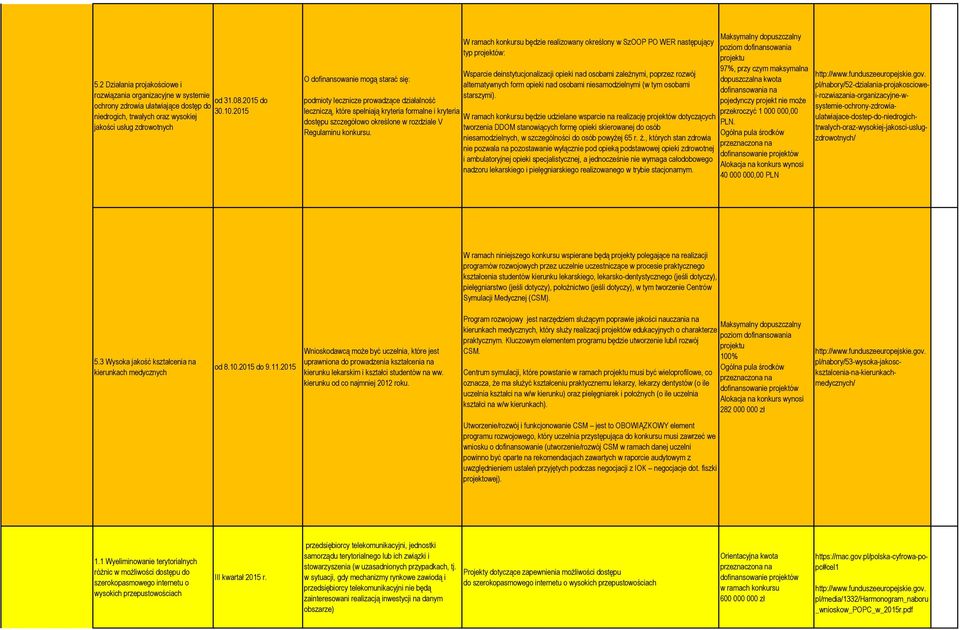 dostępu szczegółowo określone w rozdziale V Regulaminu konkursu.