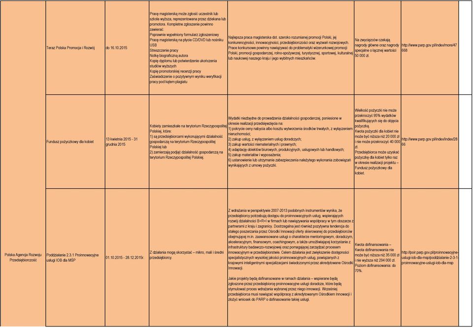 potwierdzenie ukończenia studiów wyższych Kopię promotorskiej recenzji pracy Zaświadczenie o pozytywnym wyniku weryfikacji pracy pod kątem plagiatu Najlepsza praca magisterska dot.