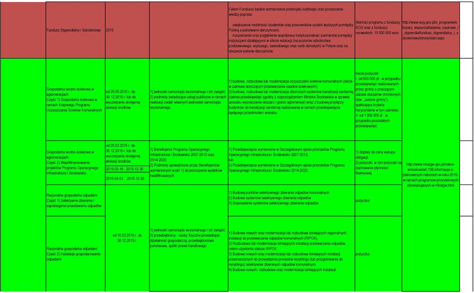 podstawowego, wyższego, zawodowego oraz osób dorosłych) w Polsce oraz na obszarze państw-darczyńców. Wartość programu z funduszy EOG oraz z funduszy norweskich: 15 000 000 euro http://www.eog.gov.