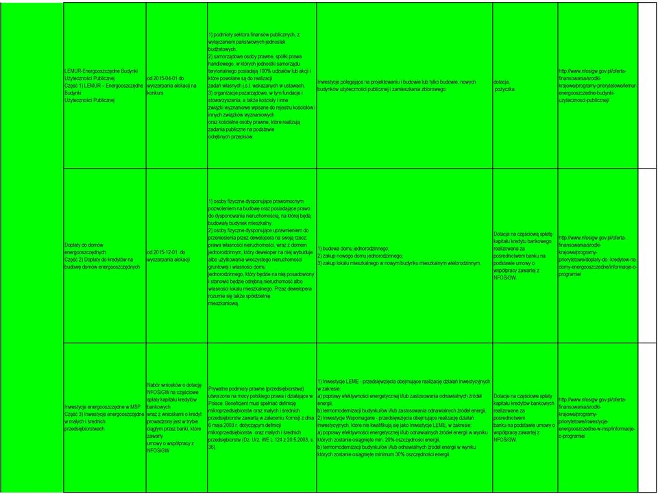 które powołane są do realizacji Inwestycje polegające na projektowaniu i budowie lub tylko budowie, nowych zadań własnych j.s.t. wskazanych w ustawach, budynków użyteczności publicznej i zamieszkania zbiorowego.