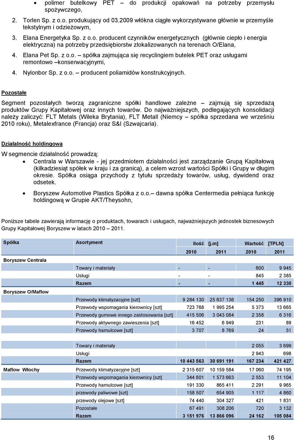 Nylonbor Sp. z o.o. producent poliamidów konstrukcyjnych.