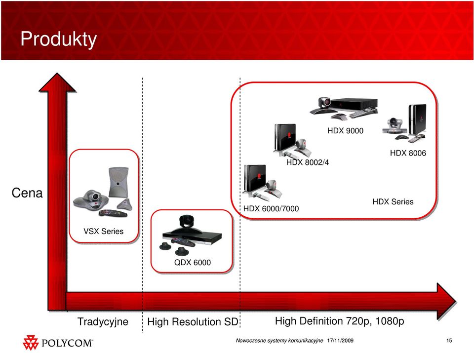 VSX Series QDX 6000 Tradycyjne High