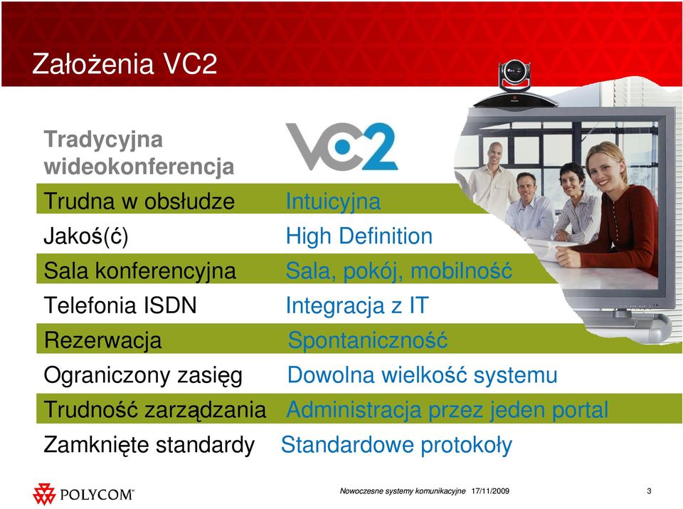 Integracja z IT Rezerwacja Spontaniczność Ograniczony zasięg Dowolna wielkość