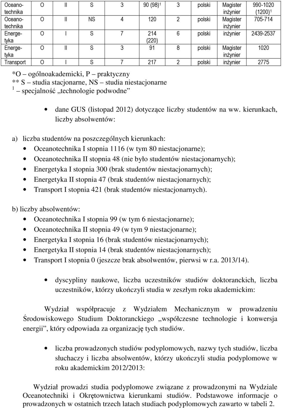 specjalność technologie podwodne dane GUS (listopad 2012) dotyczące liczby studentów na ww.