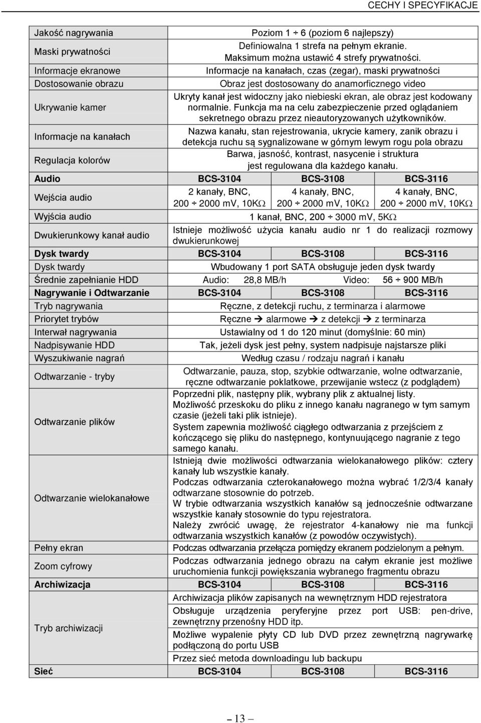 obraz jest kodowany Ukrywanie kamer normalnie. Funkcja ma na celu zabezpieczenie przed ogl daniem sekretnego obrazu przez nieautoryzowanych użytkowników.