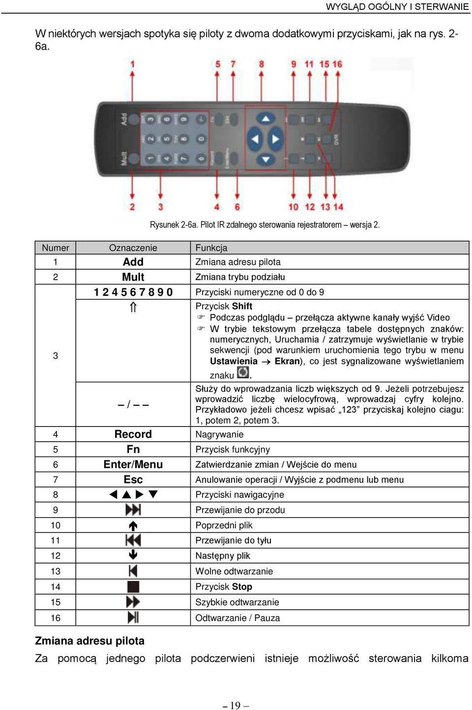 1 Add Zmiana adresu pilota 2 Mult Zmiana trybu podziału 3 1 2 4 5 6 7 8 9 0 Przyciski numeryczne od 0 do 9 / 4 Record Nagrywanie 5 Fn Przycisk funkcyjny Przycisk Shift Podczas podgl du przeł cza