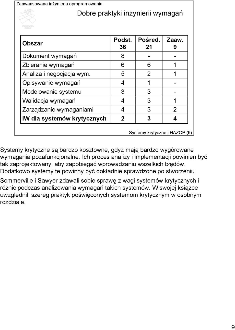 bardzo kosztowne, gdyż mają bardzo wygórowane wymagania pozafunkcjonalne. Ich proces analizy i implementacji powinien być tak zaprojektowany, aby zapobiegać wprowadzaniu wszelkich błędów.