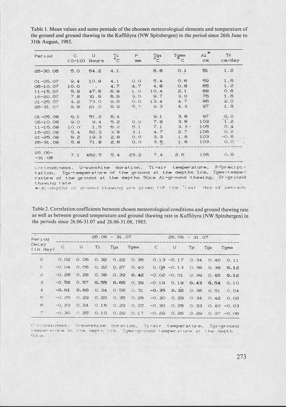 1985. U С СО-ЮЗ H o u r s P e r i od Ti C 26-30. 06 5. 0 6. 2 01 -OS. 0 7 0 6-1 о. 07 1.1-15. 0 7 1 6-2 0. 07 21-2 5. 0 7 2 6-3 i. 07 9. lo. о 5. 9 7.8. 2 8. 8 Д О. 8 01-05. 08 06-10. 08 11-15.