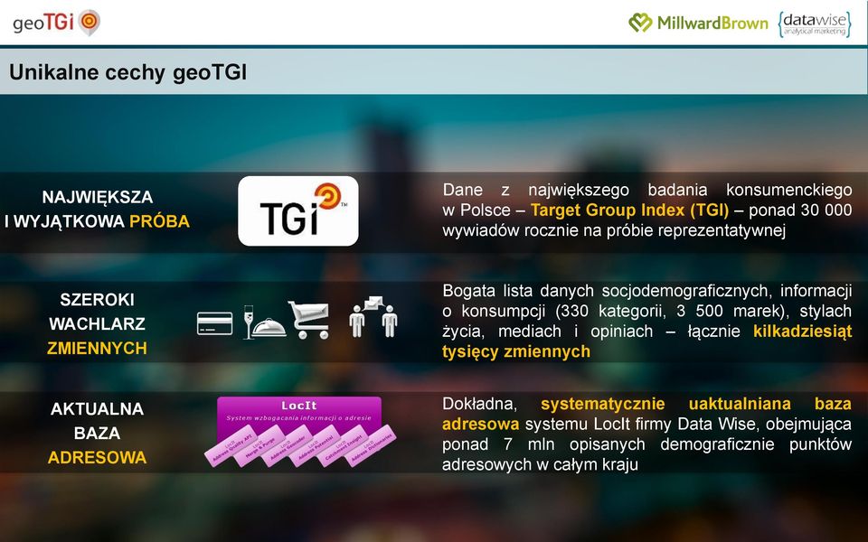 kategorii, 3 500 marek), stylach życia, mediach i opiniach łącznie kilkadziesiąt tysięcy zmiennych AKTUALNA BAZA ADRESOWA Dokładna,