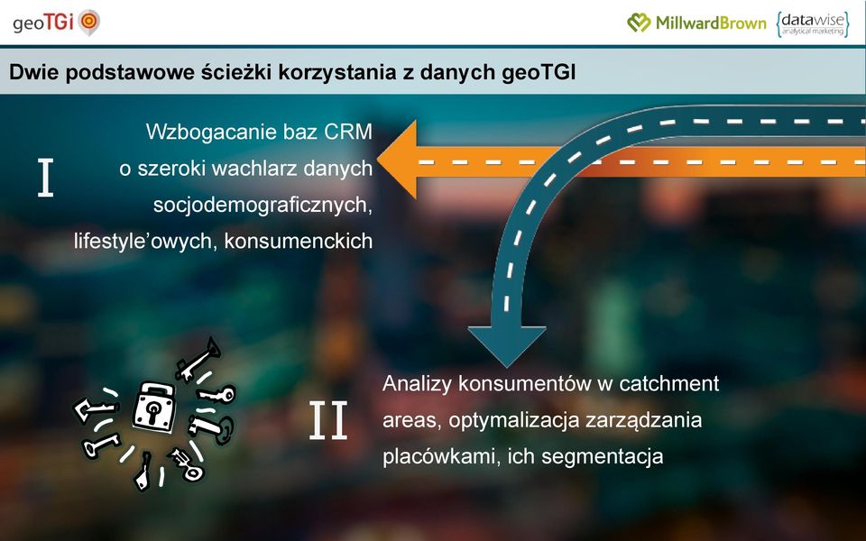 socjodemograficznych, lifestyle owych, konsumenckich II