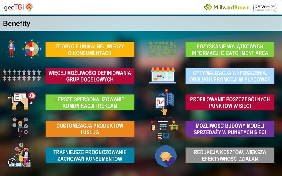 SPERSONALIZOWANIE KOMUNIKACJI I REKLAM PROFILOWANIE POSZCZEGÓLNYCH PUNKTÓW W SIECI CUSTOMIZACJA PRODUKTÓW I USŁUG