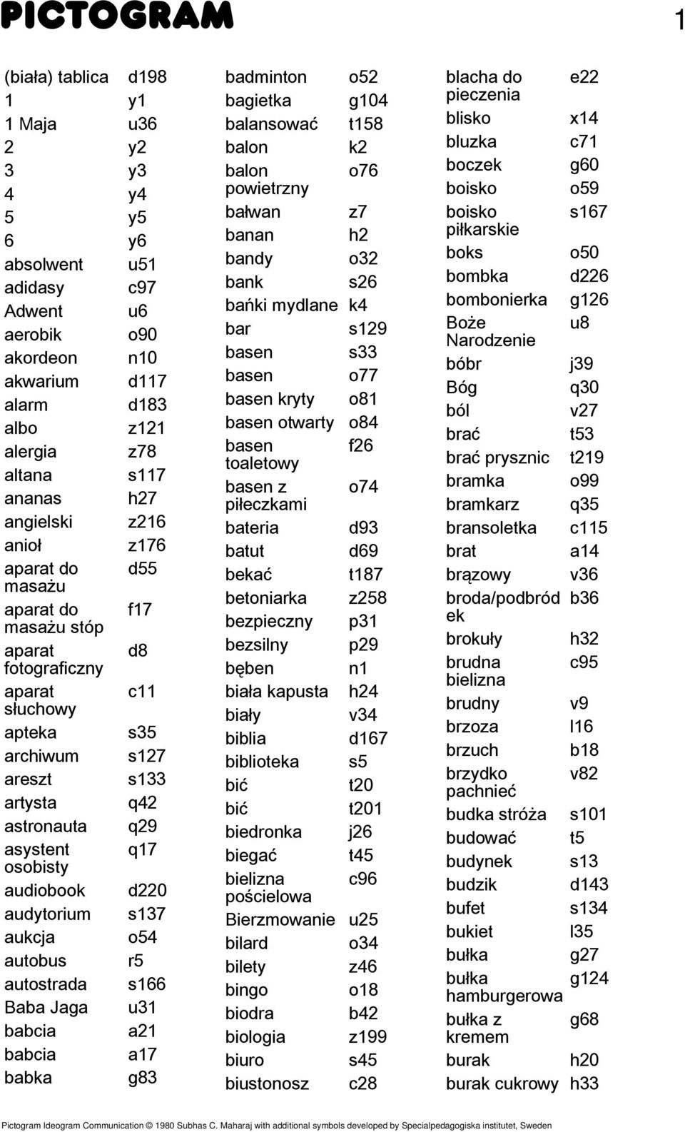 osobisty audiobook d220 audytorium s137 aukcja o54 autobus r5 autostrada s166 Baba Jaga u31 babcia a21 babcia a17 babka g83 badminton o52 bagietka g104 balansować t158 balon k2 balon o76 powietrzny