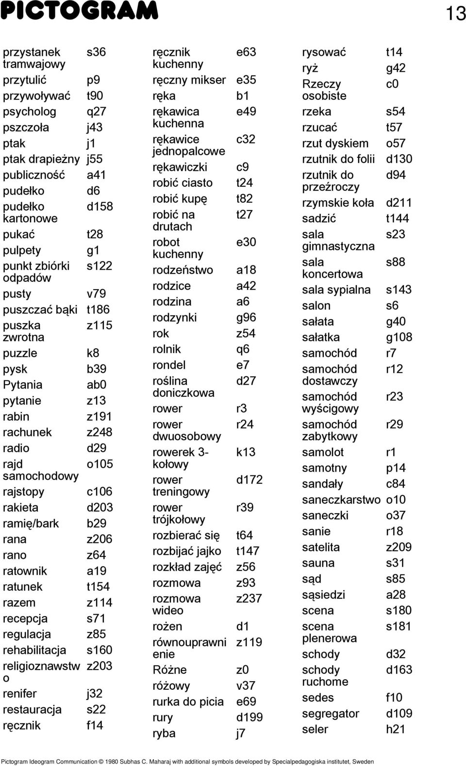 b29 rana z206 rano z64 ratownik a19 ratunek t154 razem z114 recepcja s71 regulacja z85 rehabilitacja s160 religioznawstw z203 o renifer j32 restauracja s22 ręcznik f14 ręcznik kuchenny ręczny mikser