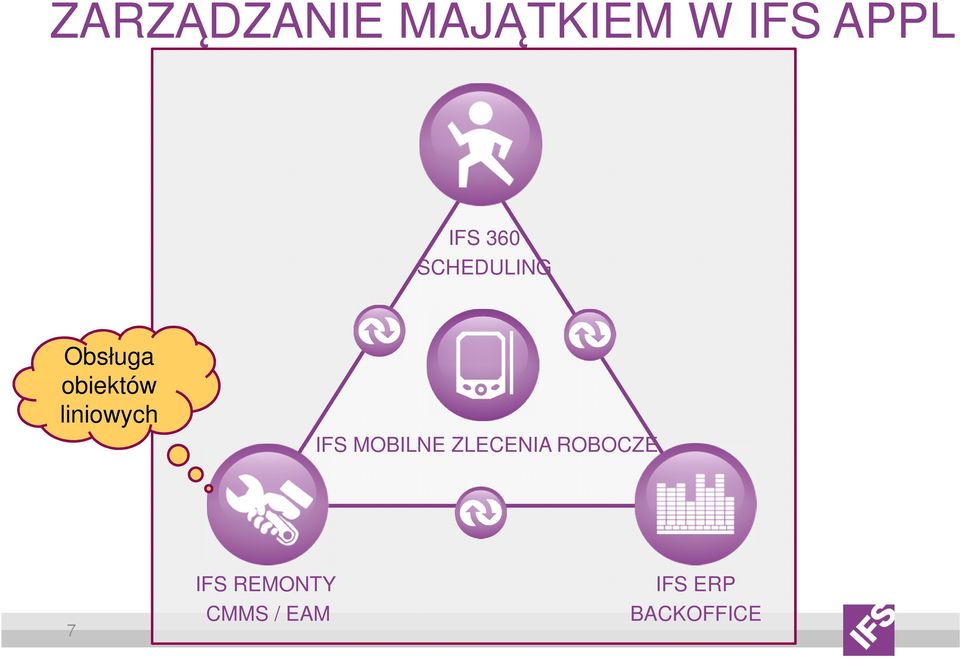 liniowych IFS MOBILNE ZLECENIA