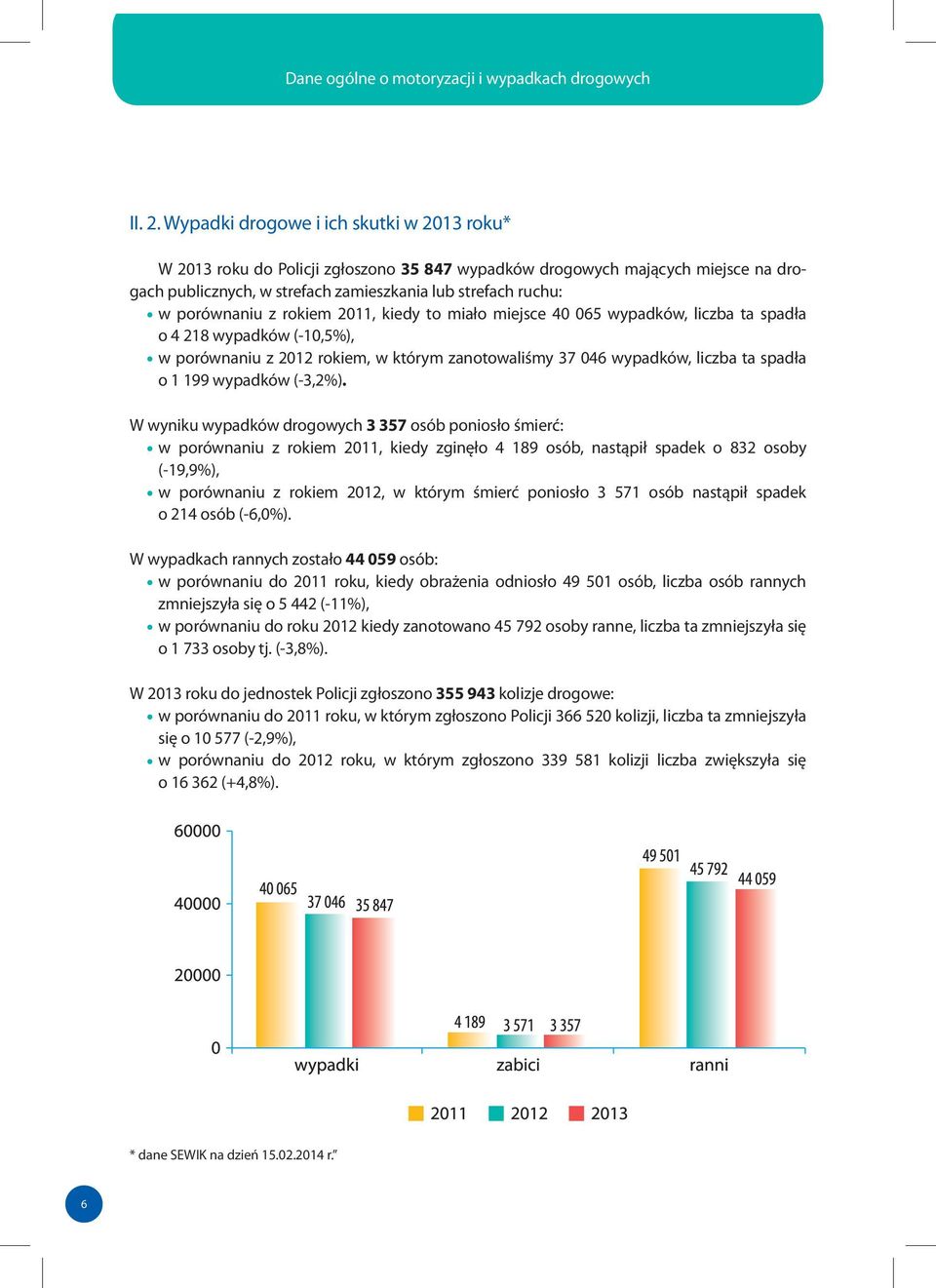 rokiem 2011, kiedy to miało miejsce 40 065 wypadków, liczba ta spadła o 4 218 wypadków (-10,5%), w porównaniu z 2012 rokiem, w którym zanotowaliśmy 3 046 wypadków, liczba ta spadła o 1 199 wypadków