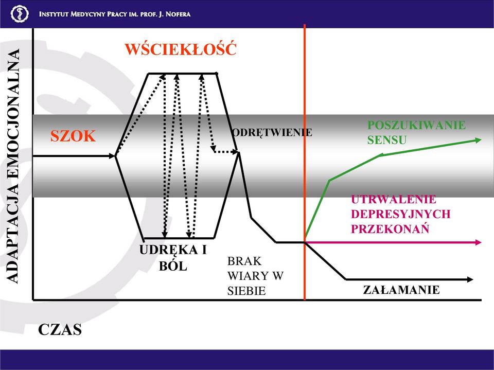 SIEBIE POSZUKIWANIE SENSU UTRWALENIE