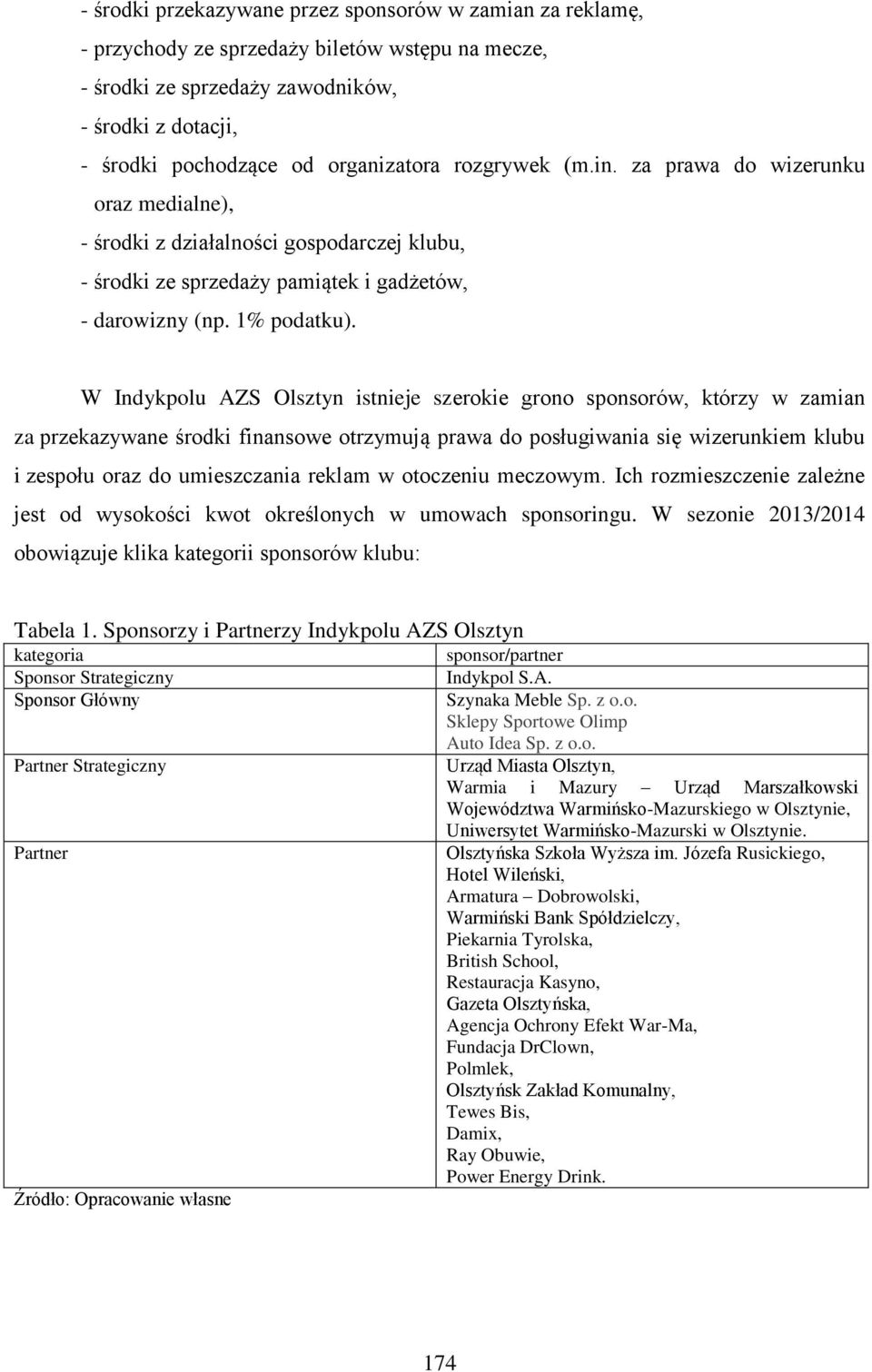 W Indykpolu AZS Olsztyn istnieje szerokie grono sponsorów, którzy w zamian za przekazywane środki finansowe otrzymują prawa do posługiwania się wizerunkiem klubu i zespołu oraz do umieszczania reklam