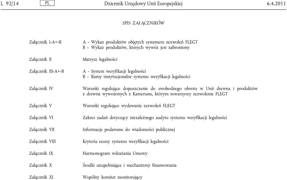 2011 SPIS ZAŁĄCZNIKÓW Załącznik I-A+-B Załącznik II Załącznik III-A+-B Załącznik IV Załącznik V Załącznik VI Załącznik VII Załącznik VIII Załącznik IX Załącznik X Załącznik XI A - Wykaz produktów