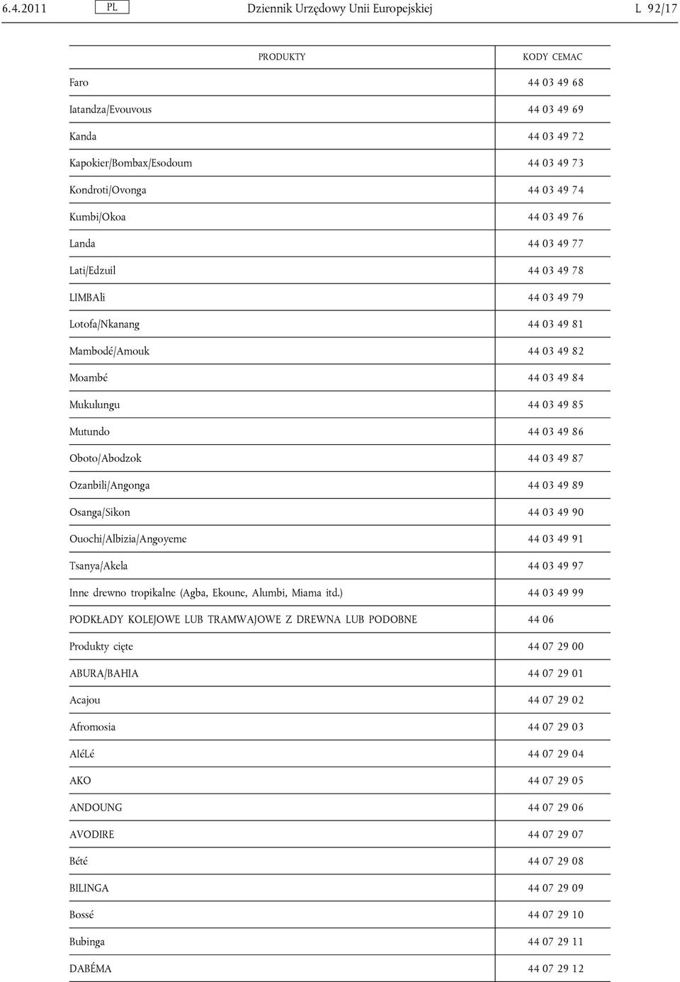 86 Oboto/Abodzok 44 03 49 87 Ozanbili/Angonga 44 03 49 89 Osanga/Sikon 44 03 49 90 Ouochi/Albizia/Angoyeme 44 03 49 91 Tsanya/Akela 44 03 49 97 Inne drewno tropikalne (Agba, Ekoune, Alumbi, Miama itd.