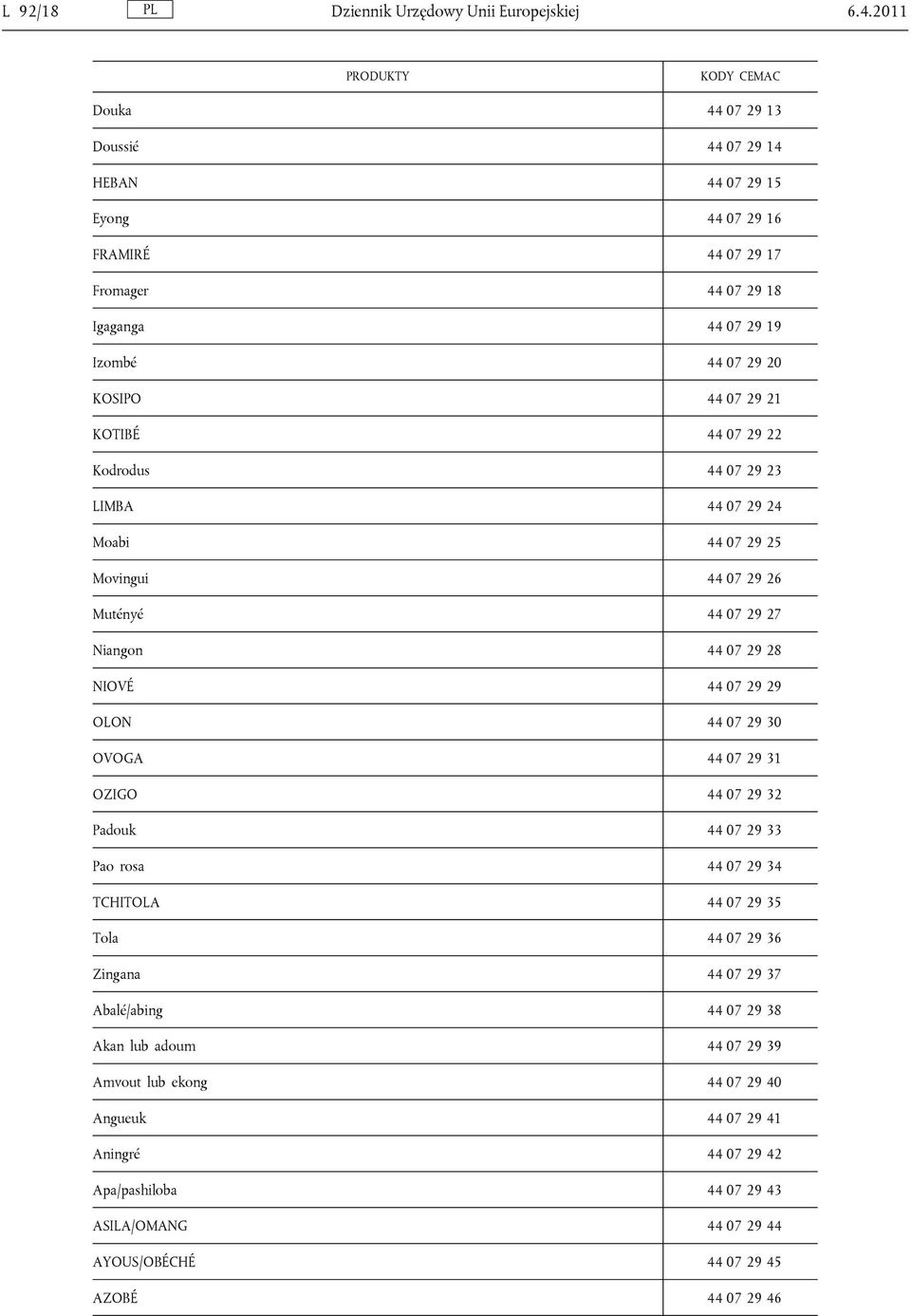 07 29 21 KOTIBÉ 44 07 29 22 Kodrodus 44 07 29 23 LIMBA 44 07 29 24 Moabi 44 07 29 25 Movingui 44 07 29 26 Mutényé 44 07 29 27 Niangon 44 07 29 28 NIOVÉ 44 07 29 29 OLON 44 07 29 30 OVOGA 44