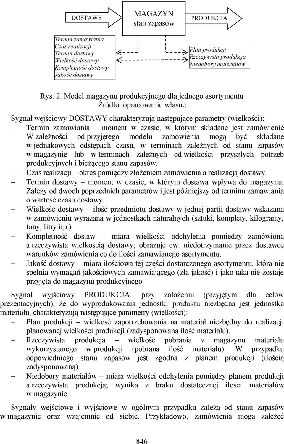 Model magazynu produkcyjnego dla jednego asortymentu Sygnał wejściowy DOSTAWY charakteryzują następujące parametry (wielkości): Termin zamawiania moment w czasie, w którym składane jest zamówienie W