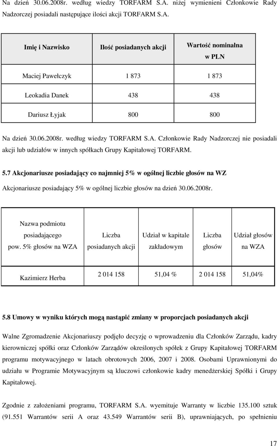 7 Akcjonariusze posiadający co najmniej 5% w ogólnej liczbie głosów na WZ Akcjonariusze posiadający 5% w ogólnej liczbie głosów na dzień 30.06.2008r.