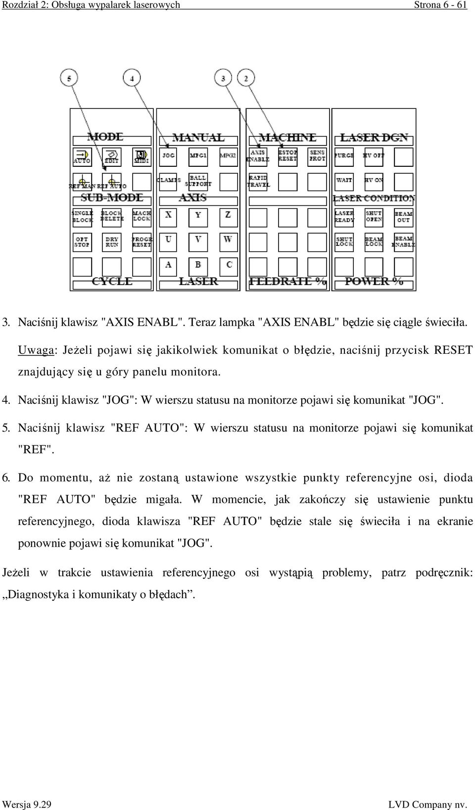 Naciśnij klawisz "JOG": W wierszu statusu na monitorze pojawi się komunikat "JOG". 5. Naciśnij klawisz "REF AUTO": W wierszu statusu na monitorze pojawi się komunikat "REF". 6.