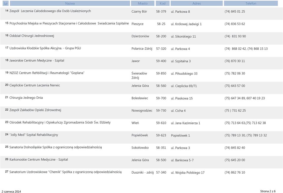 Królowej Jadwigi 1 (74) 8365362 16 Oddział Chirurgii Jednodniowej Dzierżoniów 58-200 ul. Sikorskiego 11 (74) 8319390 17 Uzdrowiska Kłodzkie Spółka Akcyjna. - Grupa PGU Polanica-Zdrój 57-320 ul.