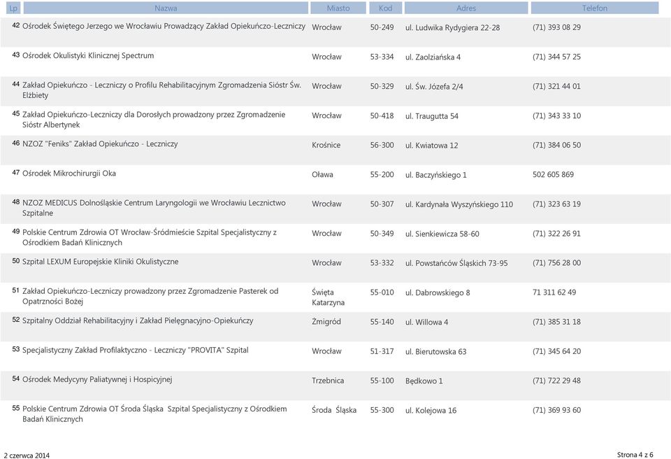 Elżbiety Zakład Opiekuńczo-Leczniczy dla Dorosłych prowadzony przez Zgromadzenie Sióstr Albertynek Wrocław 50-329 ul. Św. Józefa 2/4 (71) 3214401 Wrocław 50-418 ul.