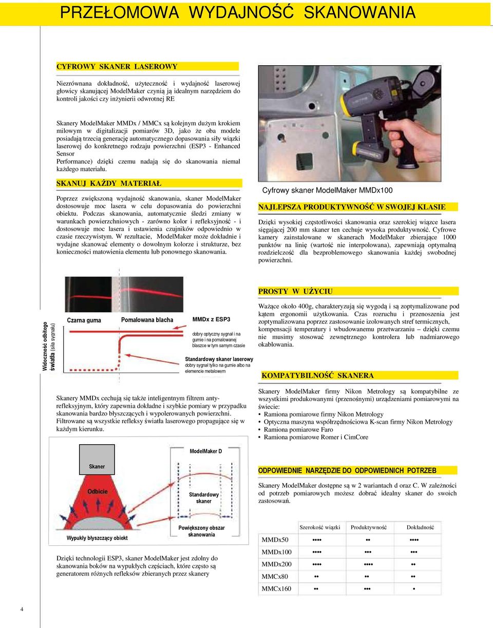 wiązki laserowej do konkretnego rodzaju powierzchni (ESP3 - Enhanced Sensor Performance) dzięki czemu nadają się do skanowania niemal każdego materiału.