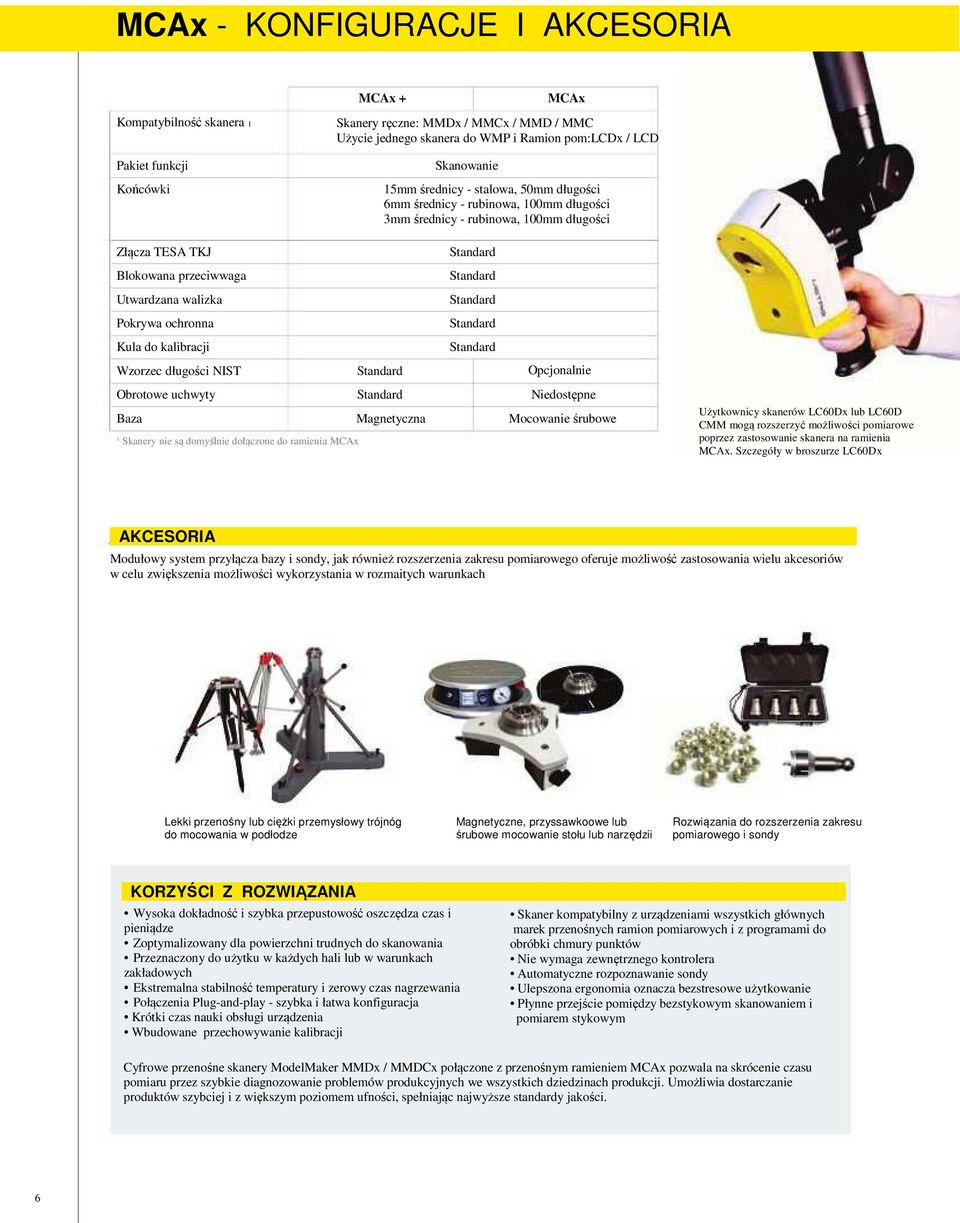 do kalibracji Wzorzec długości NIST Obrotowe uchwyty Baza Magnetyczna 1 Skanery nie są domyślnie dołączone do ramienia MCAx Opcjonalnie Niedostępne Mocowanie śrubowe Użytkownicy skanerów LC60Dx lub