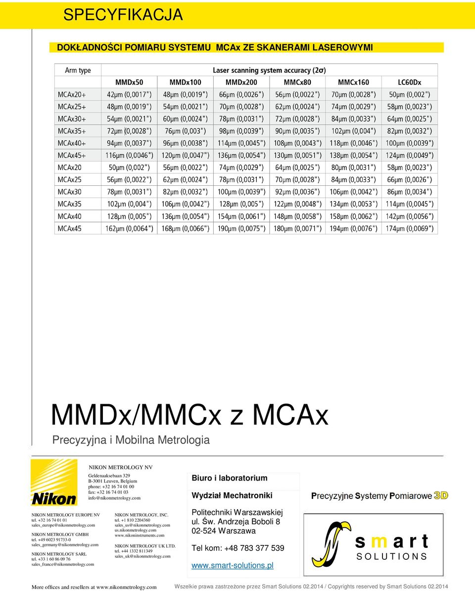 +49 6023 91733-0 sales_germany@nikonmetrology.com NIKON METROLOGY SARL tel. +33 1 60 86 09 76 sales_france@nikonmetrology.com NIKON METROLOGY, INC. tel. +1 810 2204360 sales_us@nikonmetrology.com us.