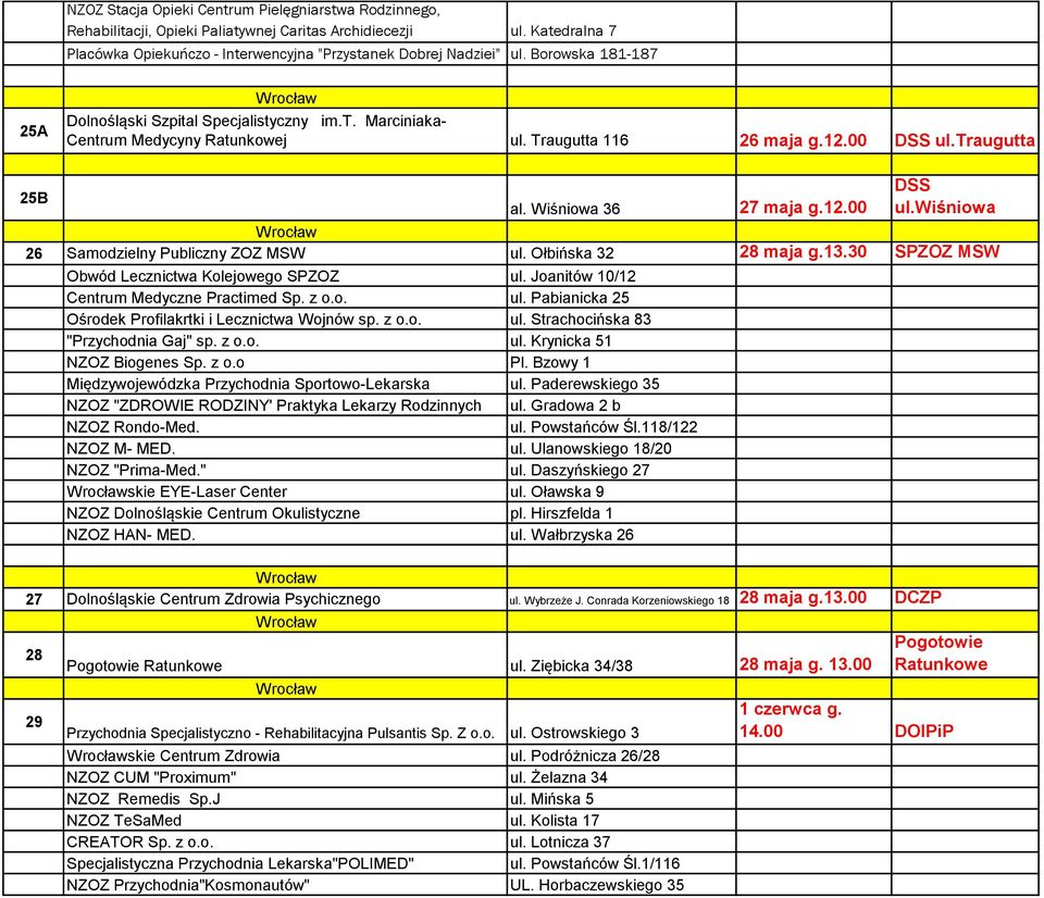 Ołbińska 32 28 maja g.13.30 SPZOZ MSW Obwód Lecznictwa Kolejowego SPZOZ ul. Joanitów 10/12 Centrum Medyczne Practimed Sp. z o.o. ul. Pabianicka 25 Ośrodek Profilakrtki i Lecznictwa Wojnów sp. z o.o. ul. Strachocińska 83 "Przychodnia Gaj" sp.