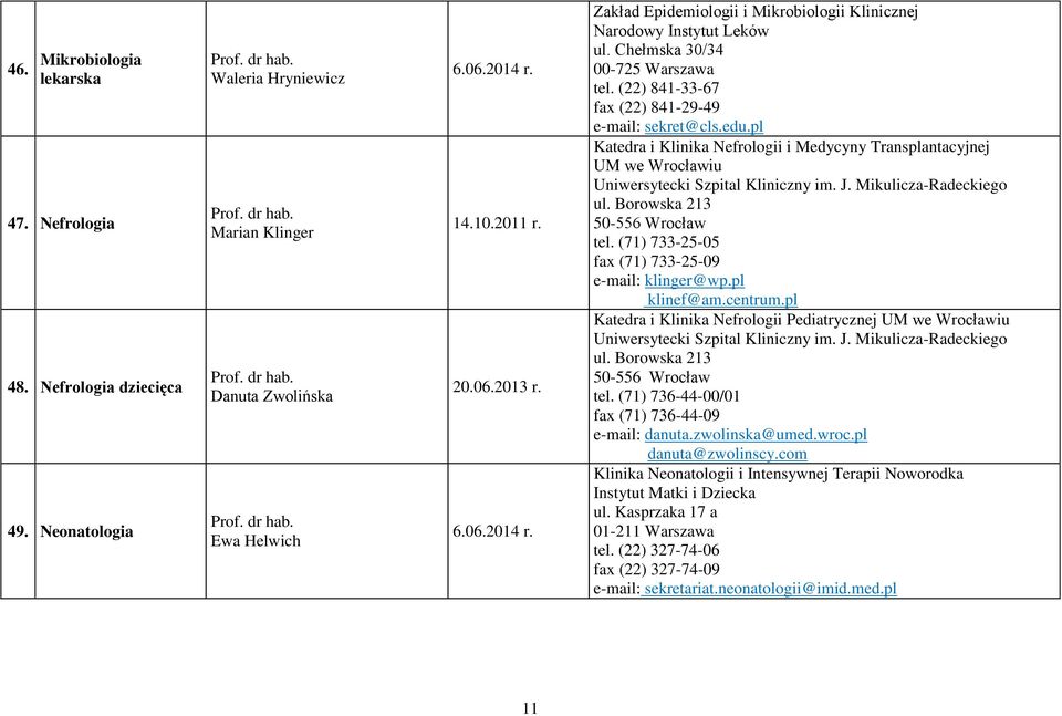 pl Katedra i Klinika Nefrologii i Medycyny Transplantacyjnej UM we Wrocławiu Uniwersytecki Szpital Kliniczny im. J. Mikulicza-Radeckiego ul. Borowska 213 50-556 Wrocław tel.