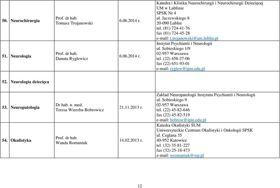 edu.pl 52. Neurologia dziecięca 53. Neuropatologia 54. Okulistyka Teresa Wierzba-Bobrowicz Wanda Romaniuk 21.11.2013 r. 14.02.2013 r. Zakład Neuropatologii Instytutu Psychiatrii i Neurologii ul.