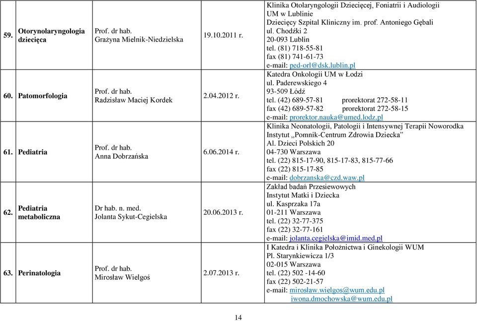 2.07.2013 r. Klinika Otolaryngologii Dziecięcej, Foniatrii i Audiologii UM w Lublinie Dziecięcy Szpital Kliniczny im. prof. Antoniego Gębali ul. Chodźki 2 20-093 Lublin tel.