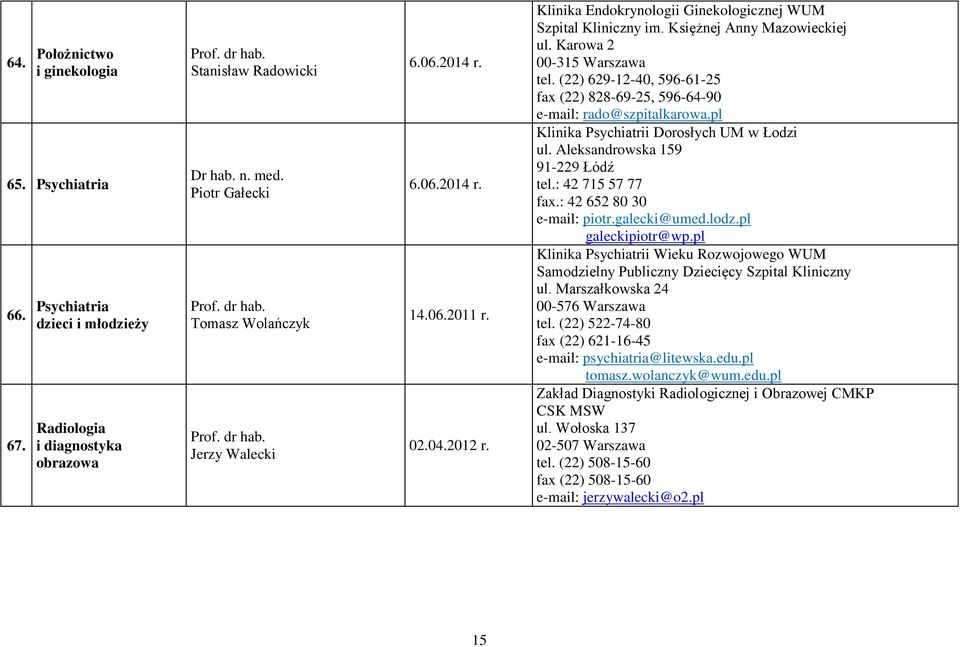 (22) 629-12-40, 596-61-25 fax (22) 828-69-25, 596-64-90 e-mail: rado@szpitalkarowa.pl Klinika Psychiatrii Dorosłych UM w Łodzi ul. Aleksandrowska 159 91-229 Łódź tel.: 42 715 57 77 fax.