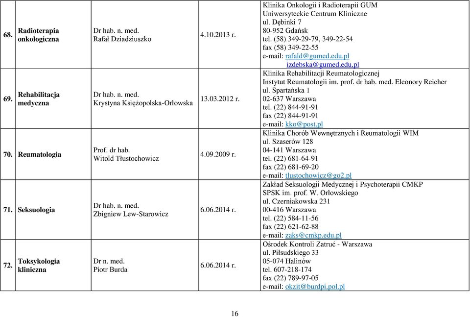 Klinika Onkologii i Radioterapii GUM Uniwersyteckie Centrum Kliniczne ul. Dębinki 7 80-952 Gdańsk tel. (58) 349-29-79, 349-22-54 fax (58) 349-22-55 e-mail: rafald@gumed.edu.