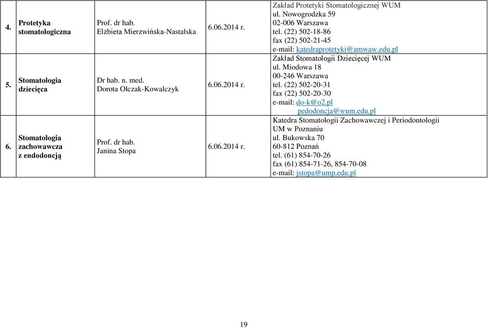 Zakład Protetyki Stomatologicznej WUM ul. Nowogrodzka 59 02-006 Warszawa tel. (22) 502-18-86 fax (22) 502-21-45 e-mail: katedraprotetyki@amwaw.edu.