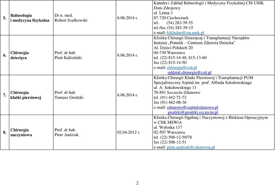 pl Klinika Chirurgii Dziecięcej i Transplantacji Narządów Instytut Pomnik Centrum Zdrowia Dziecka Al. Dzieci Polskich 20 04-730 Warszawa tel.