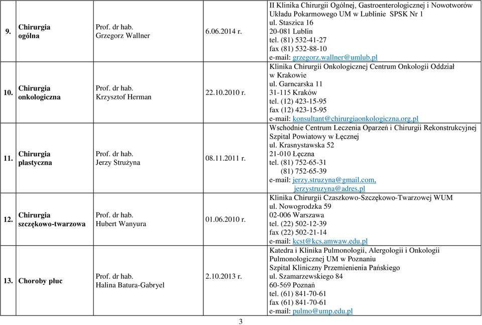 3 II Klinika Chirurgii Ogólnej, Gastroenterologicznej i Nowotworów Układu Pokarmowego UM w Lublinie SPSK Nr 1 ul. Staszica 16 20-081 Lublin tel. (81) 532-41-27 fax (81) 532-88-10 e-mail: grzegorz.