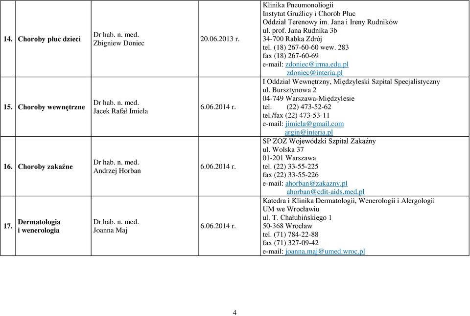 283 fax (18) 267-60-69 e-mail: zdoniec@irma.edu.pl zdoniec@interia.pl I Oddział Wewnętrzny, Międzyleski Szpital Specjalistyczny ul. Bursztynowa 2 04-749 Warszawa-Międzylesie tel. (22) 473-52-62 tel.