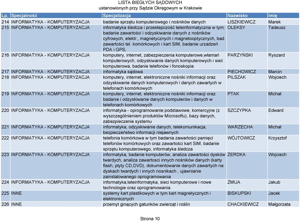 komórkowych i kart SIM, badanie urzadzeń PDA i GPS, 216 INFORMATYKA - KOMPUTERYZACJA komputery, internet, zabezpieczenia komputerowe,włamań PARZYŃSKI Ryszard komputerowych, odzyskiwanie danych