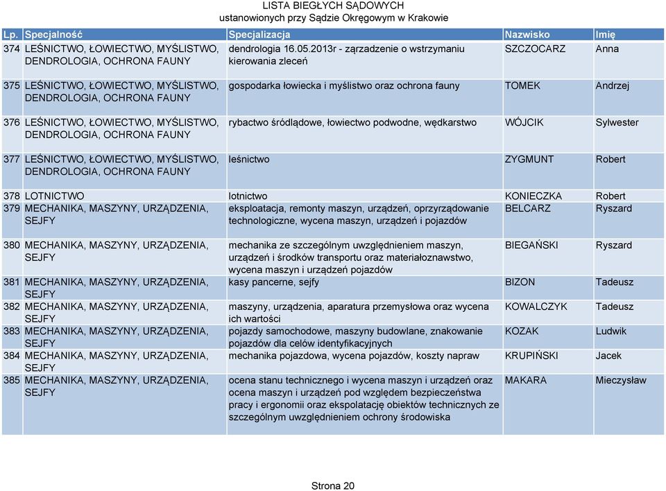 DENDROLOGIA, OCHRONA FAUNY 377 LEŚNICTWO, ŁOWIECTWO, MYŚLISTWO, DENDROLOGIA, OCHRONA FAUNY gospodarka łowiecka i myślistwo oraz ochrona fauny TOMEK Andrzej rybactwo śródlądowe, łowiectwo podwodne,