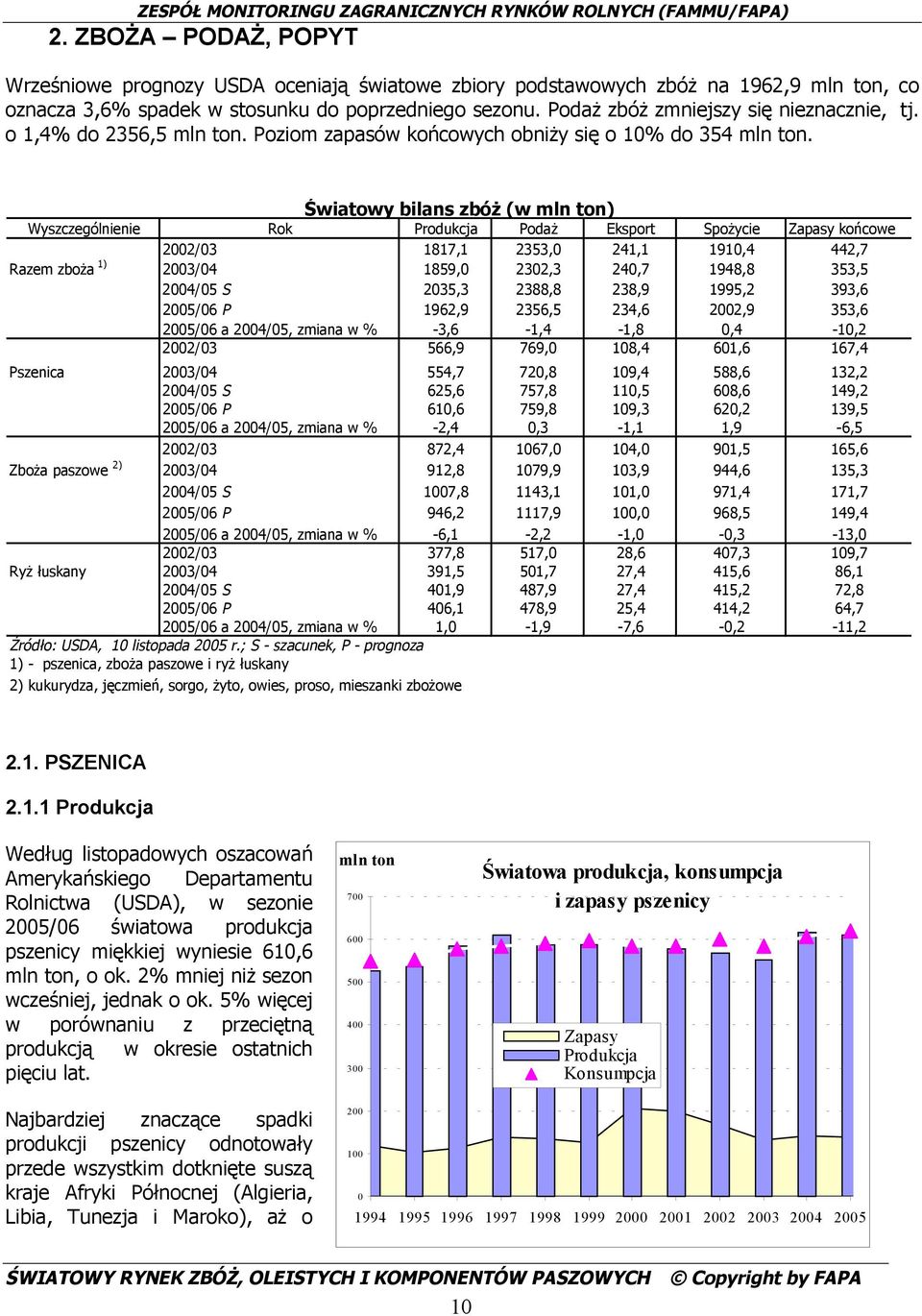 Światowy bilans zbóż (w mln ton) Wyszczególnienie Rok Produkcja Podaż Eksport Spożycie Zapasy końcowe 2002/03 1817,1 2353,0 241,1 1910,4 442,7 Razem zboża 1) 2003/04 1859,0 2302,3 240,7 1948,8 353,5