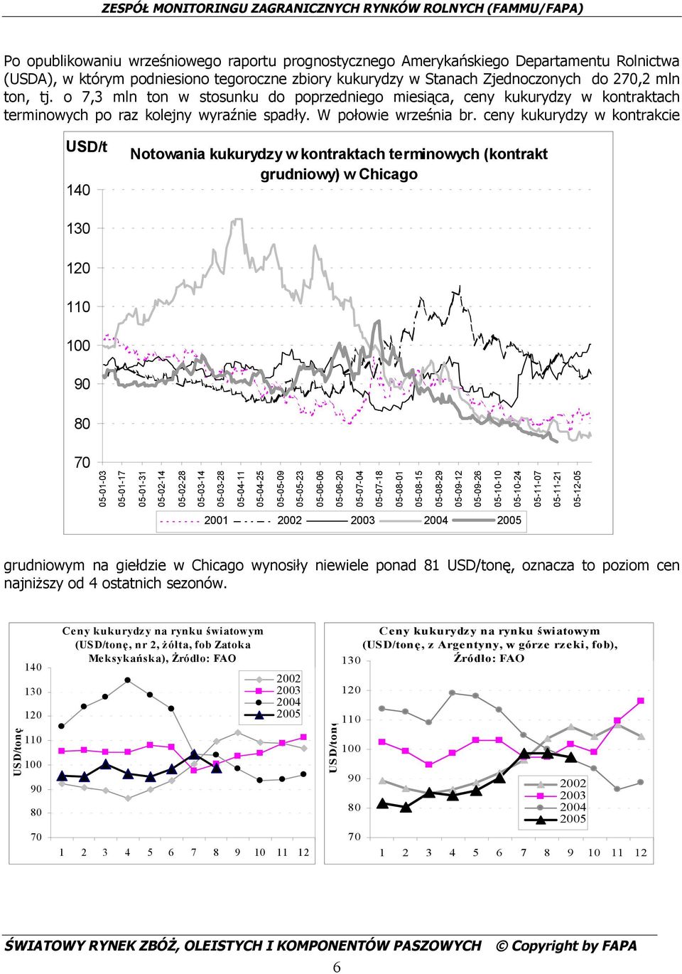 ceny kukurydzy w kontrakcie USD/t 140 Notowania kukurydzy w kontraktach terminowych (kontrakt grudniowy) w Chicago 130 120 110 100 90 80 70 05-01-03 05-01-17 05-01-31 05-02-14 05-02-28 05-03-14
