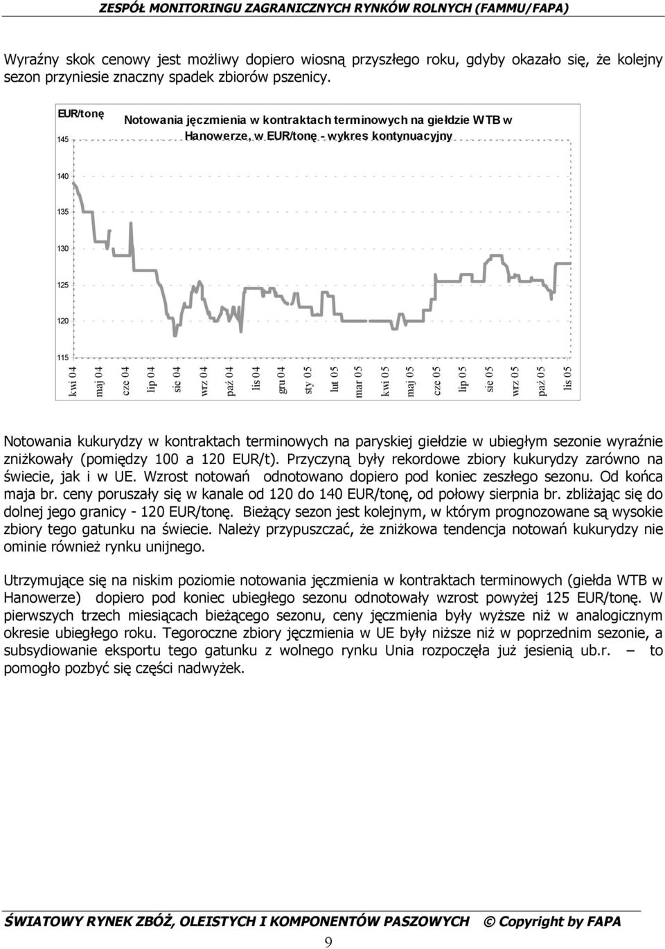 04 gru 04 sty 05 lut 05 mar 05 kwi 05 maj 05 cze 05 lip 05 sie 05 wrz 05 paź 05 lis 05 Notowania kukurydzy w kontraktach terminowych na paryskiej giełdzie w ubiegłym sezonie wyraźnie zniżkowały