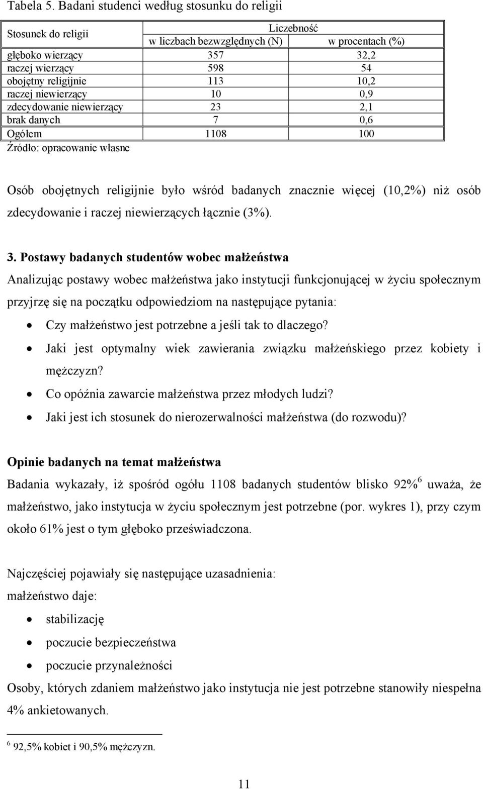 raczej niewierzący 10 0,9 zdecydowanie niewierzący 23 2,1 brak danych 7 0,6 Ogółem 1108 100 Źródło: opracowanie własne Osób obojętnych religijnie było wśród badanych znacznie więcej (10,2%) niż osób